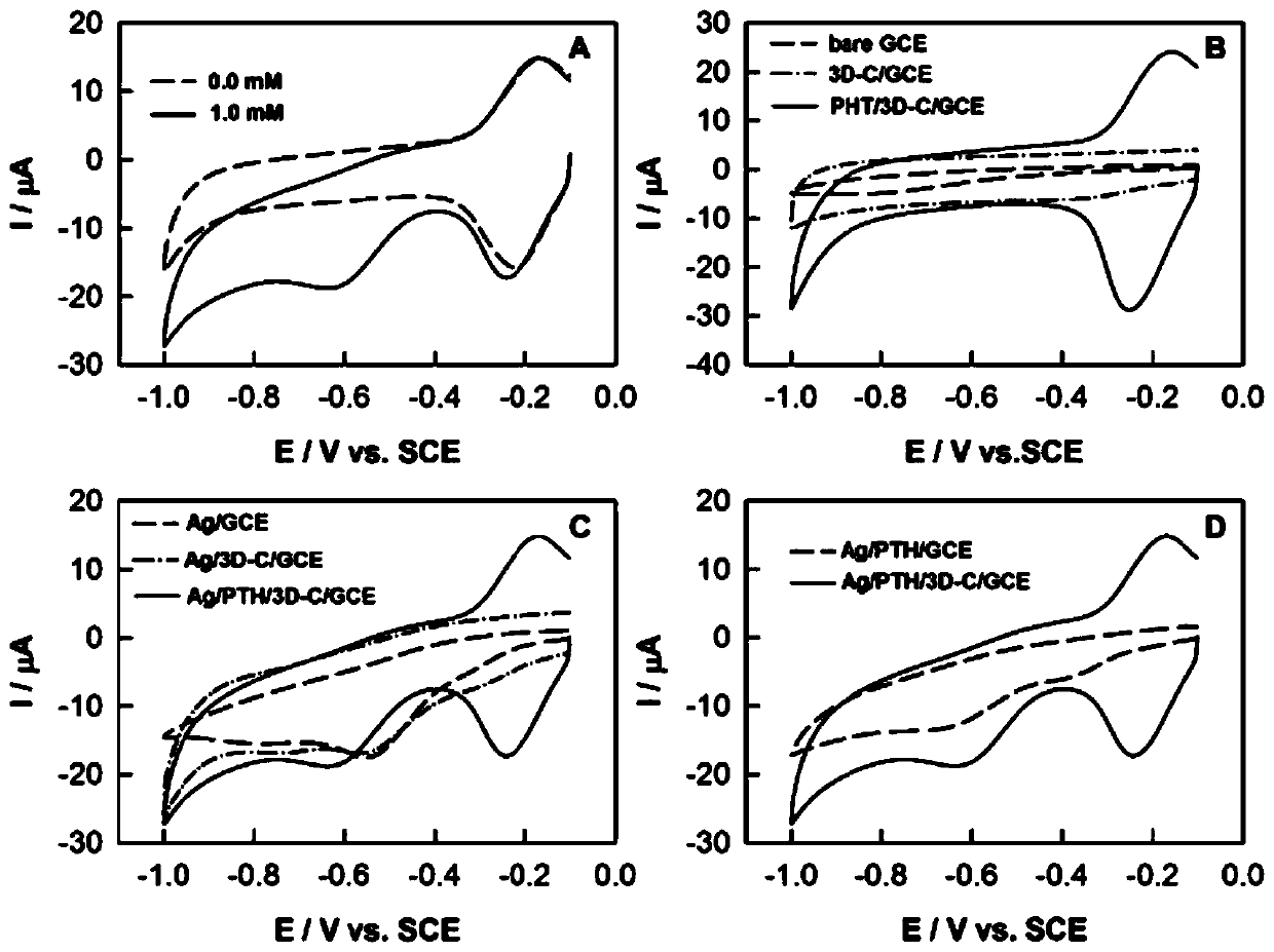 Electrochemical sensor and preparation and application thereof