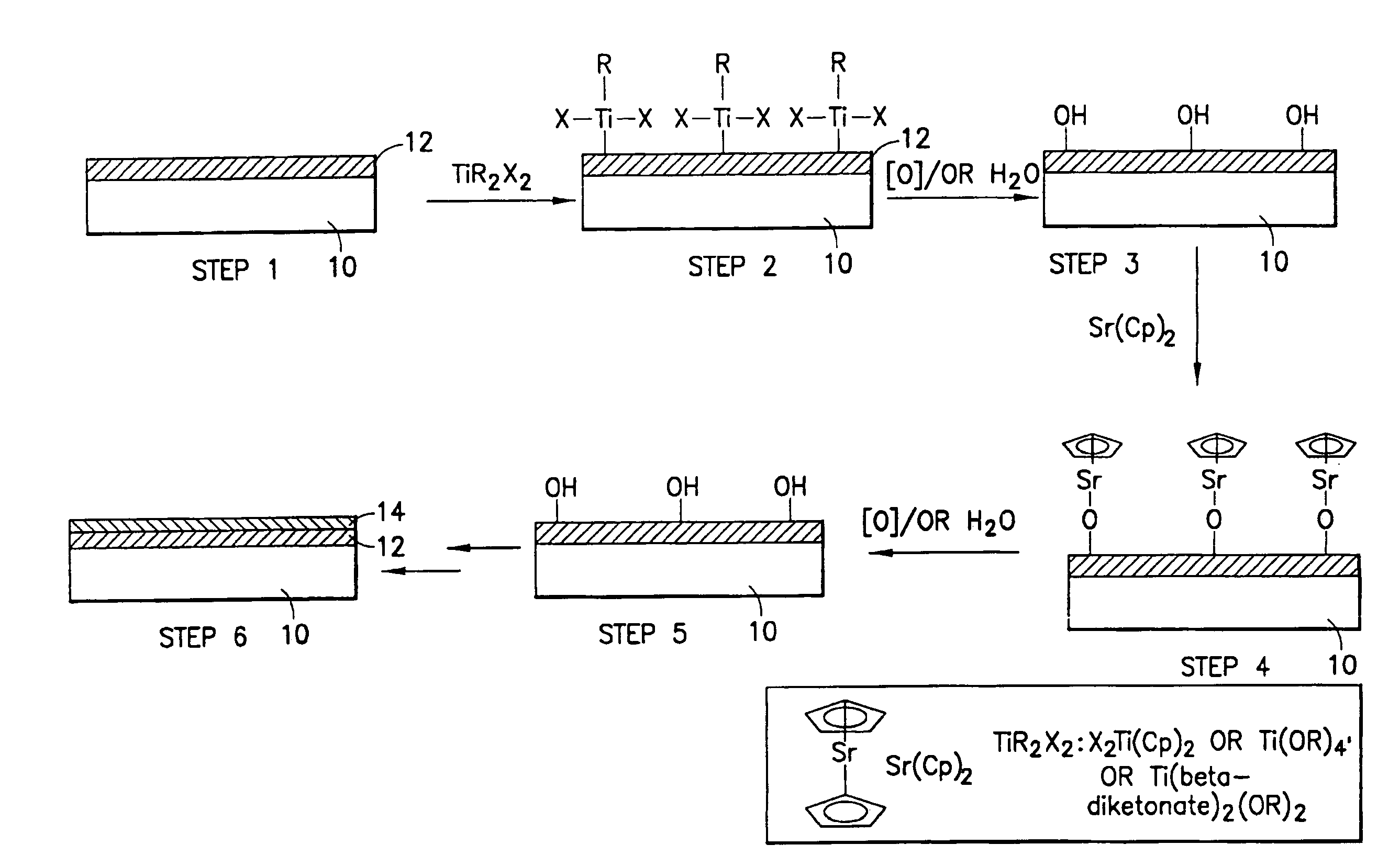 Precursor compositions for atomic layer deposition and chemical vapor deposition of titanate, lanthanate, and tantalate dielectric films