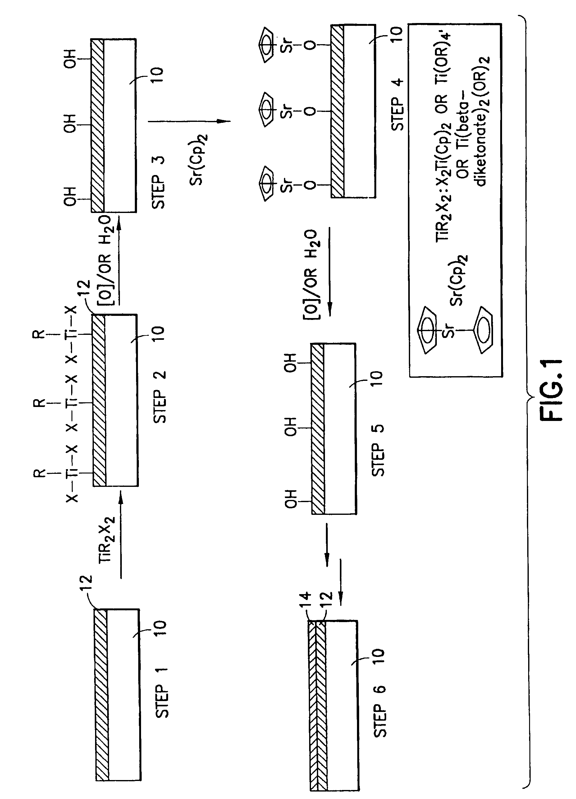 Precursor compositions for atomic layer deposition and chemical vapor deposition of titanate, lanthanate, and tantalate dielectric films