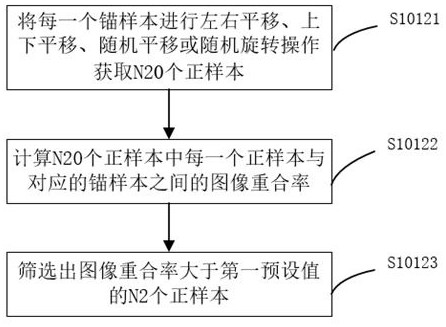 Fingerprint identification model construction method, storage medium and computer equipment