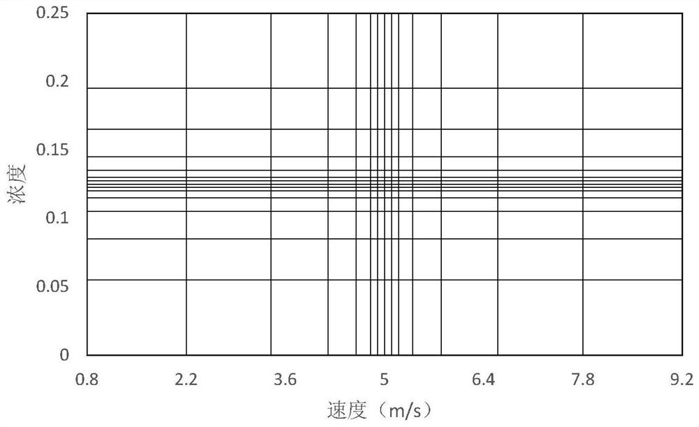 Data processing method for dredging and conveying system on long-distance pipeline conveying site