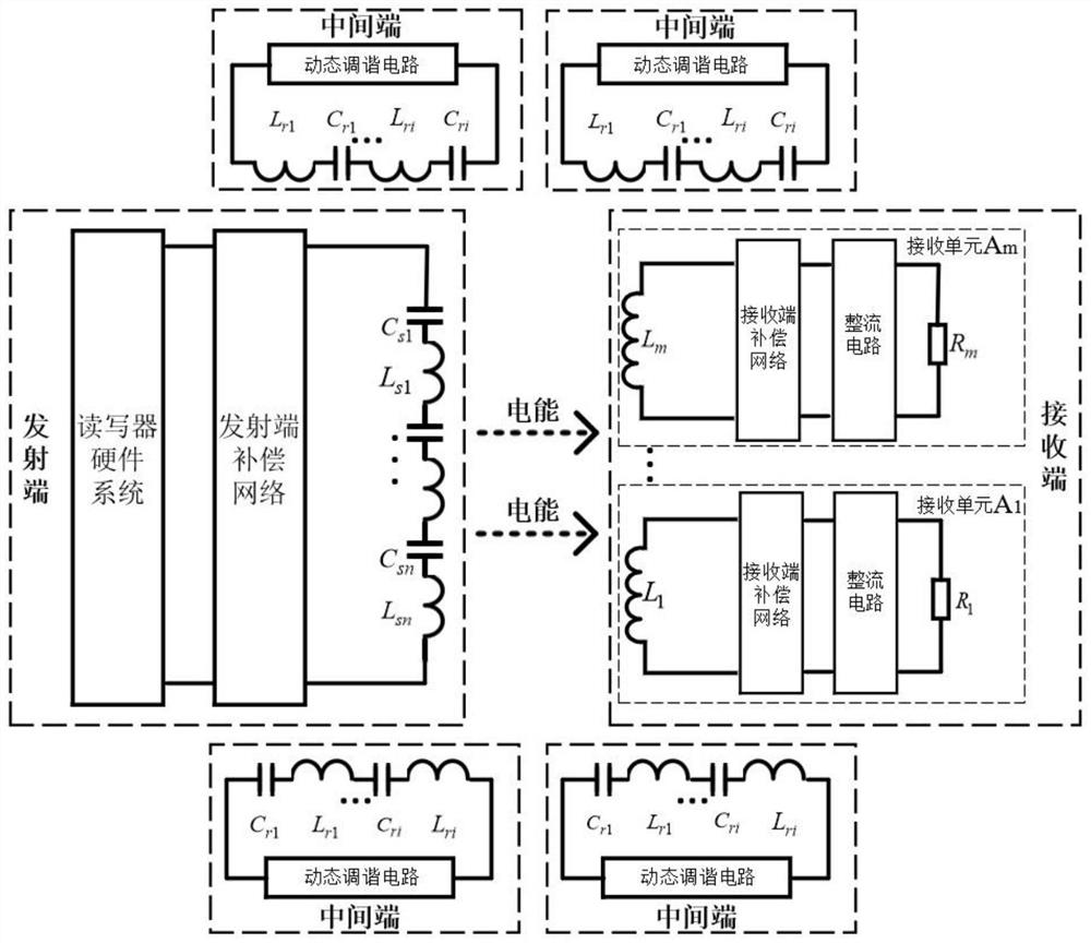 Device for providing electric energy for multiple passive electronic tags in large-range space