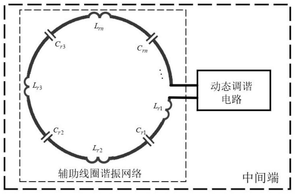 Device for providing electric energy for multiple passive electronic tags in large-range space