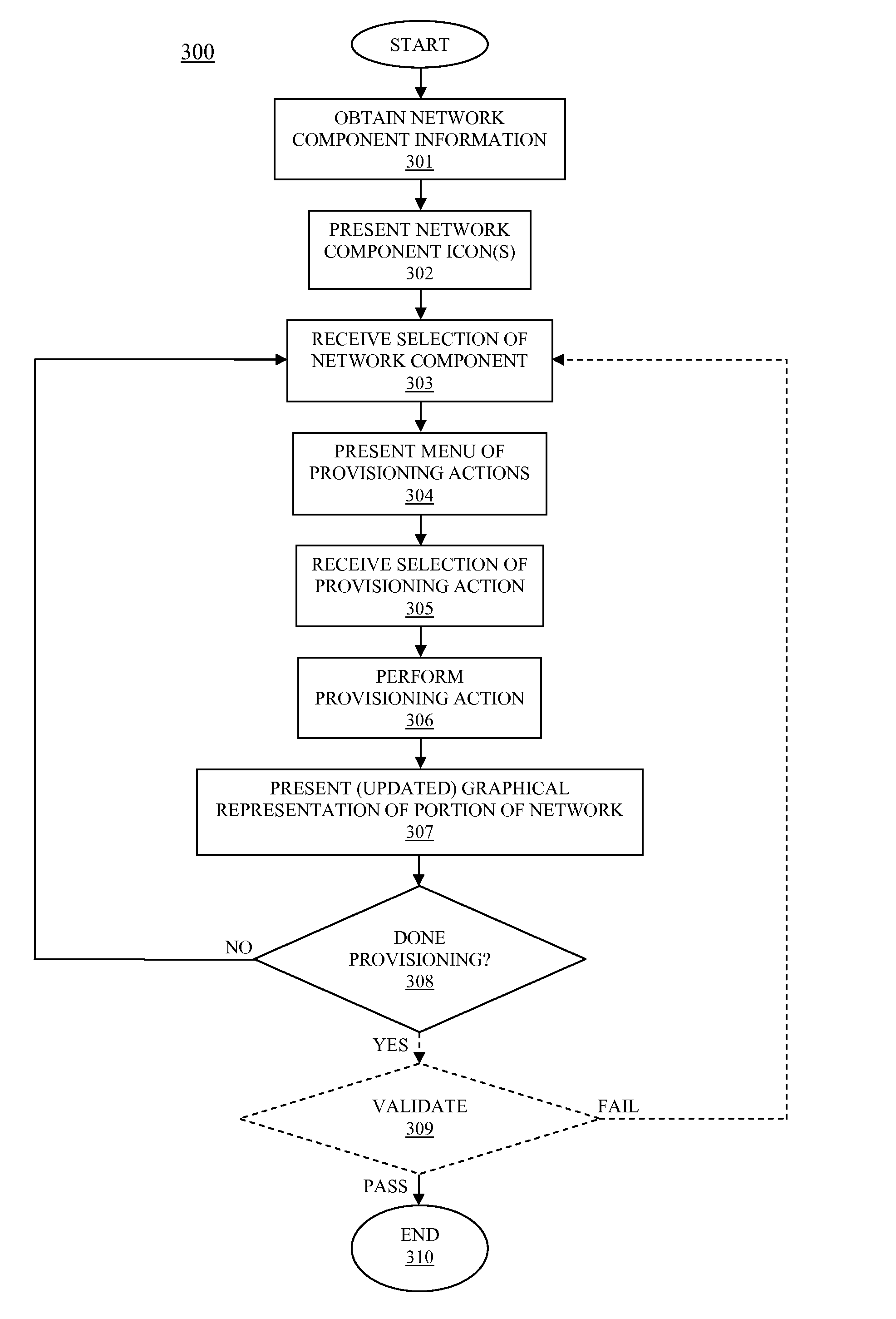 System, apparatus, procedure, and computer program product for provisioning a network