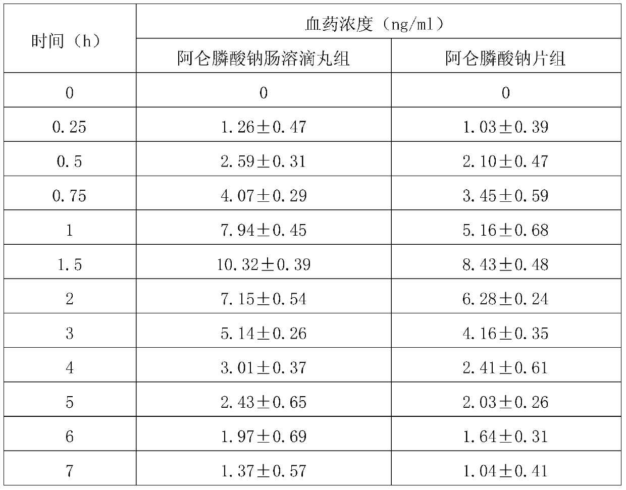 A kind of pharmaceutical preparation for treating osteoporosis and preparation method thereof