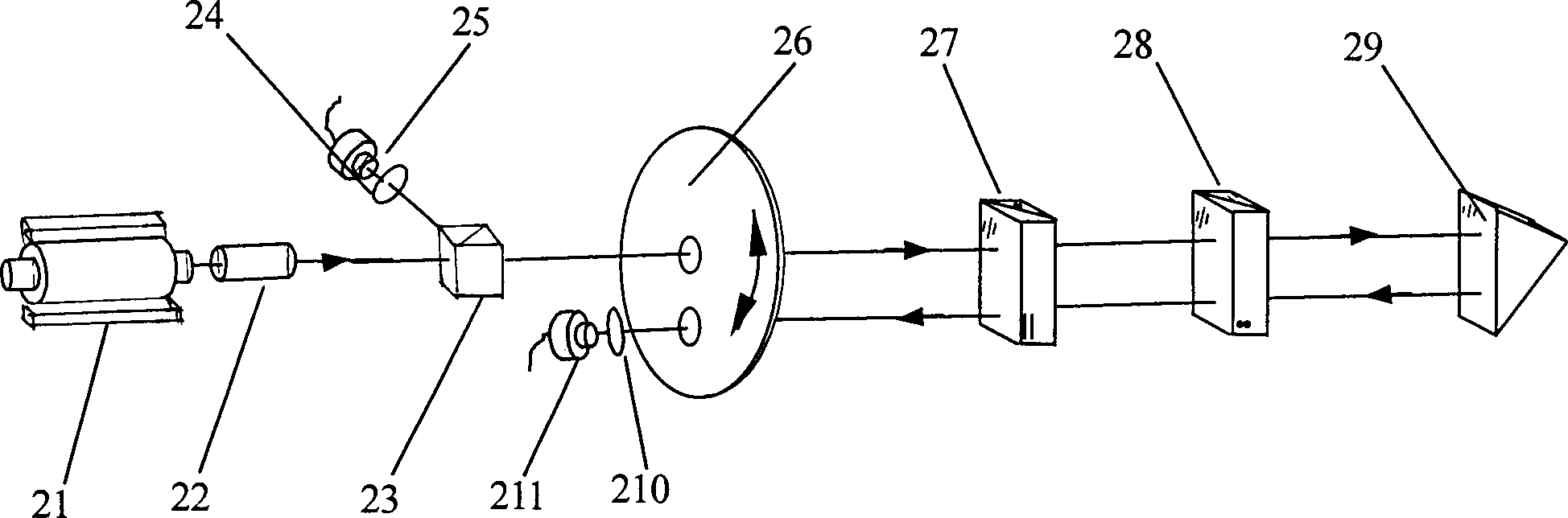 Transverse double-frequency zeeman laser linearity/coaxality measuring mechanism