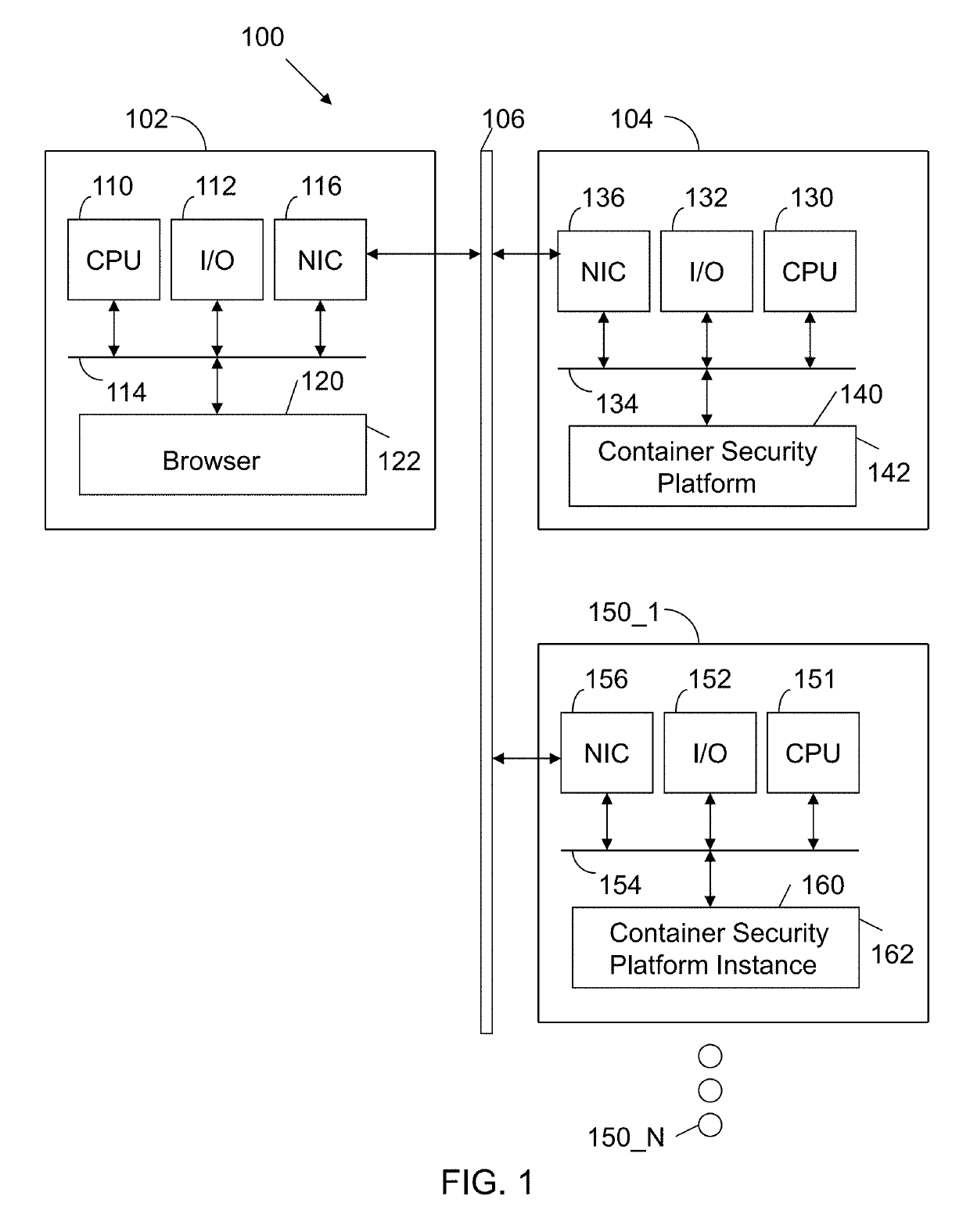 System and method for providing security in a distributed computation system utilizing containers