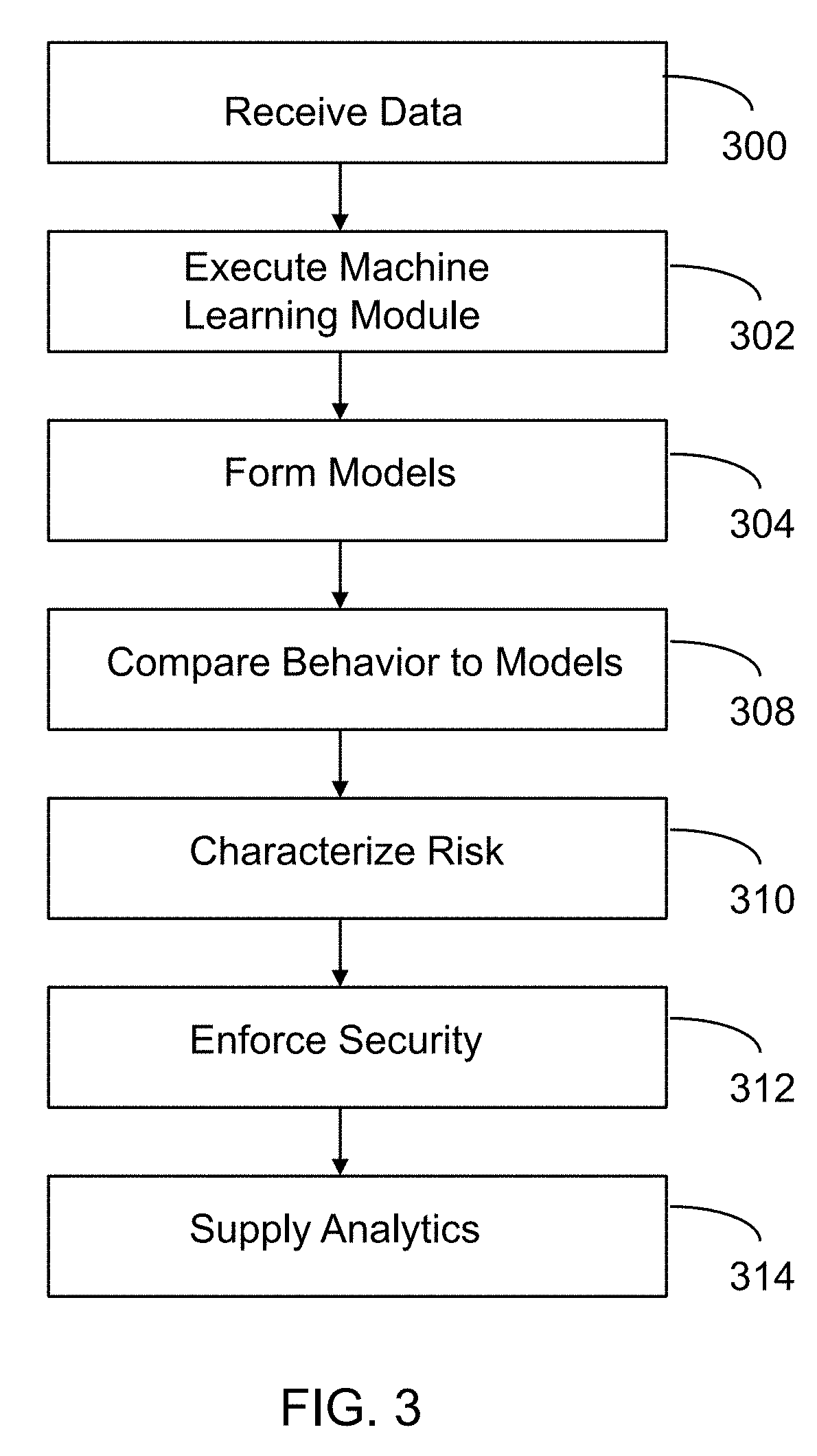 System and method for providing security in a distributed computation system utilizing containers