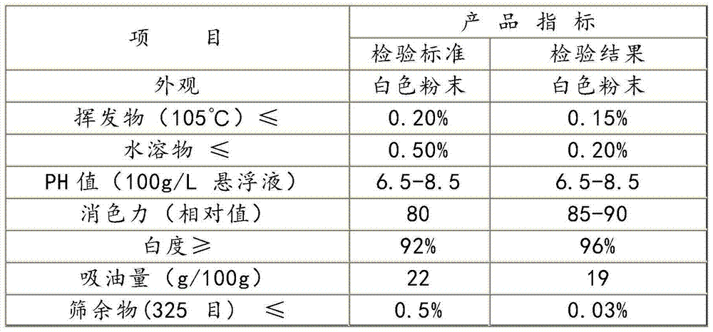 Composite titanium dioxide and preparation method thereof