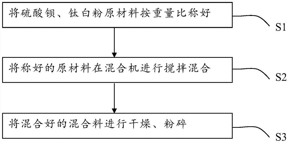 Composite titanium dioxide and preparation method thereof