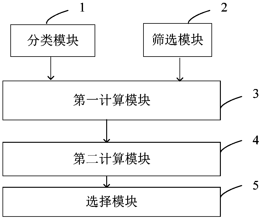 Parking guidance system and method