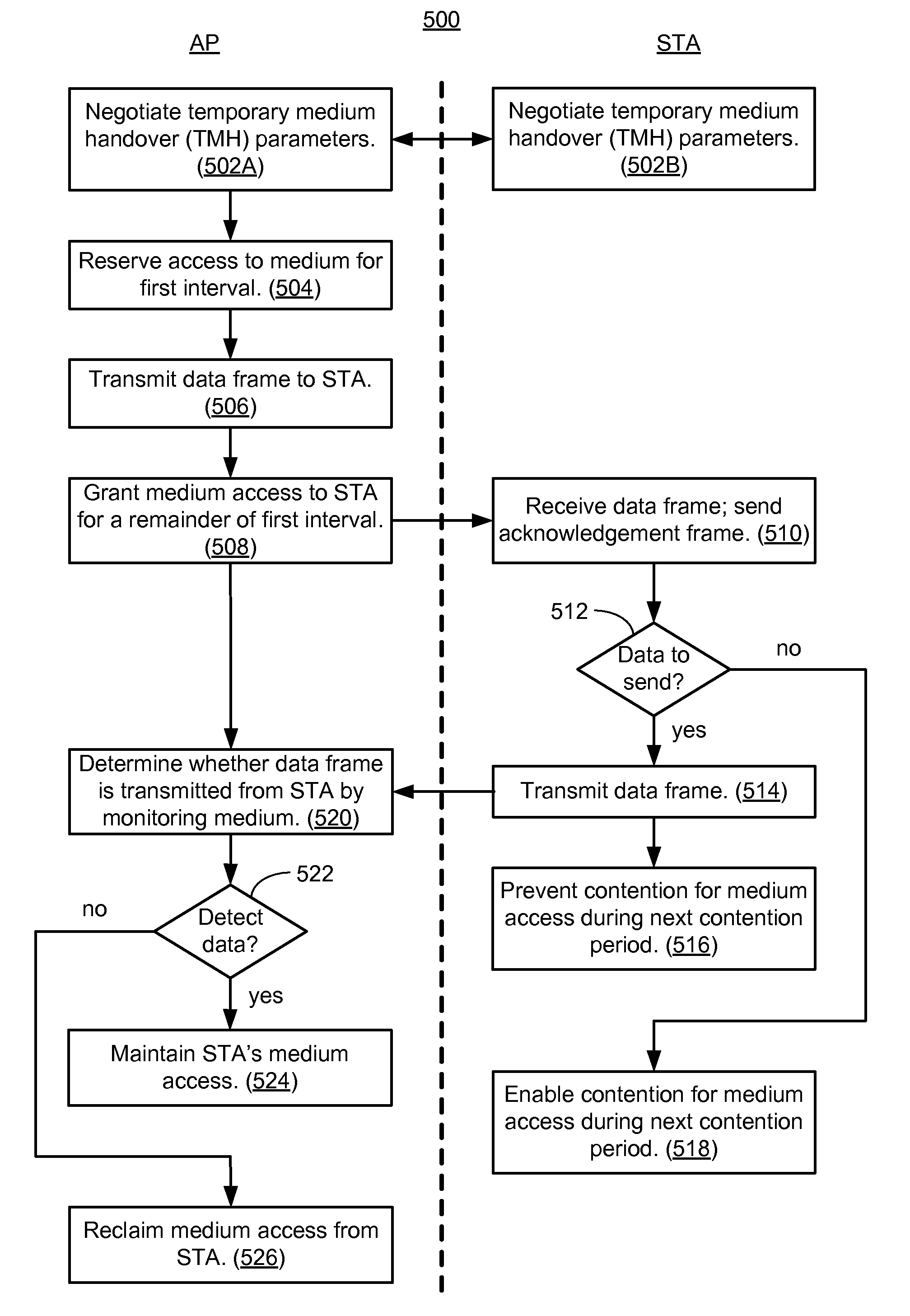 Temporary medium handover