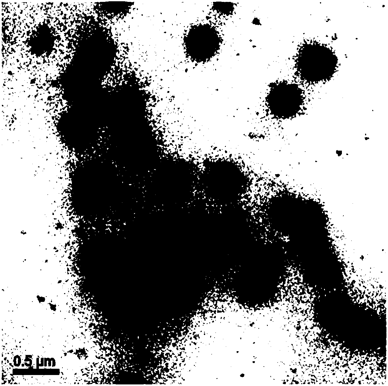 Preparation method of up-conversion fluorescent material with controllable grain diameter