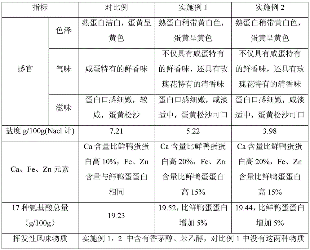 Method for preparing salted egg by using rose dregs