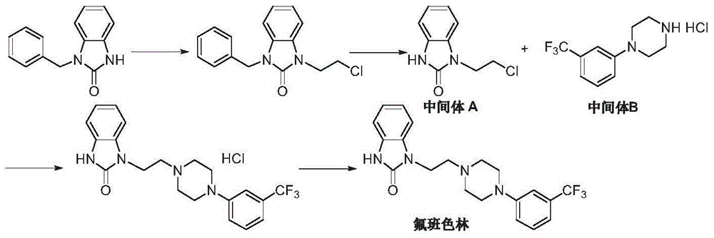 Preparation method of flibanserin