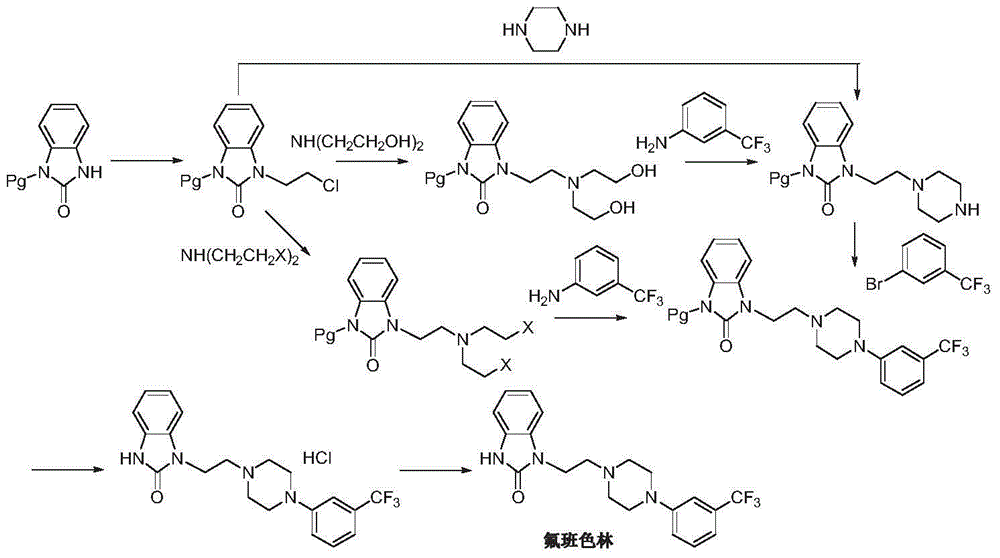 Preparation method of flibanserin