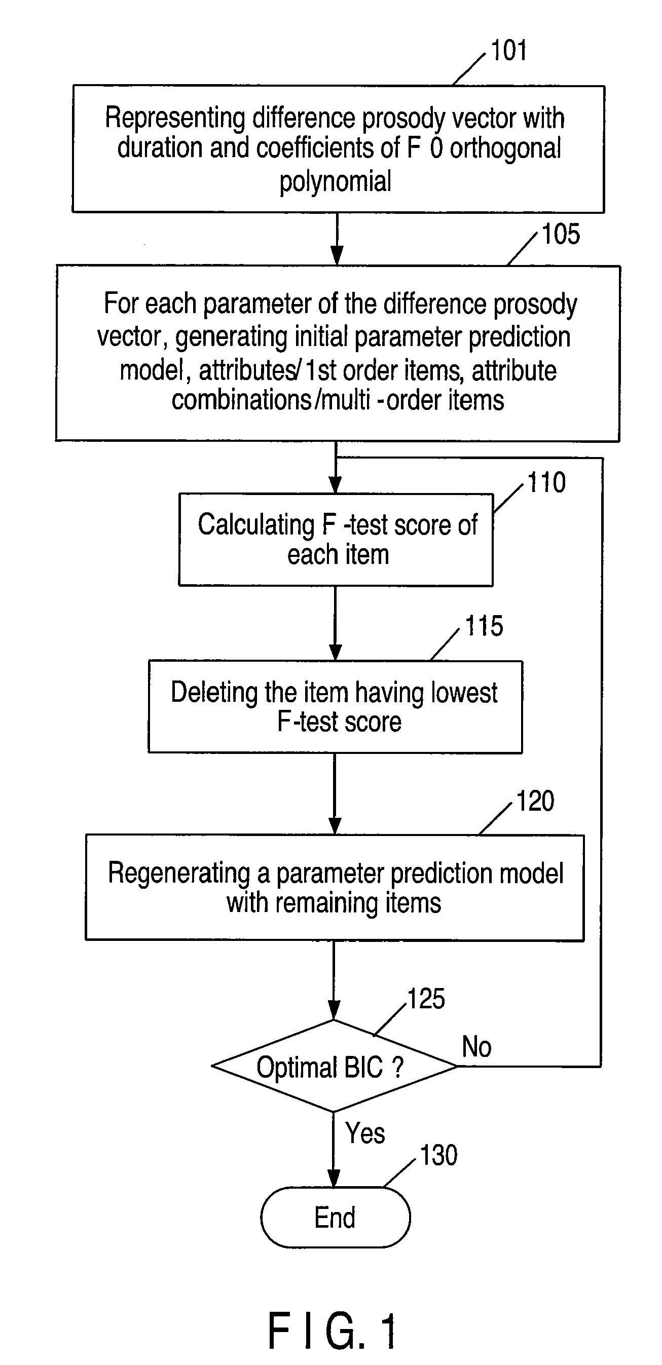 Method and apparatus for training difference prosody adaptation model, method and apparatus for generating difference prosody adaptation model, method and apparatus for prosody prediction, method and apparatus for speech synthesis