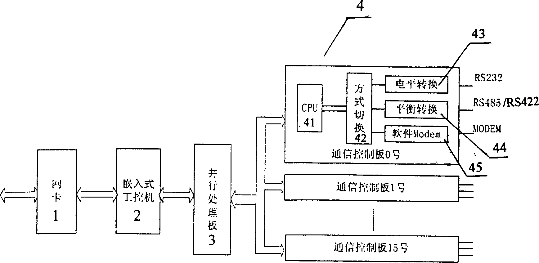 Network distributed express highway monitoring system based on network interconnected protocol