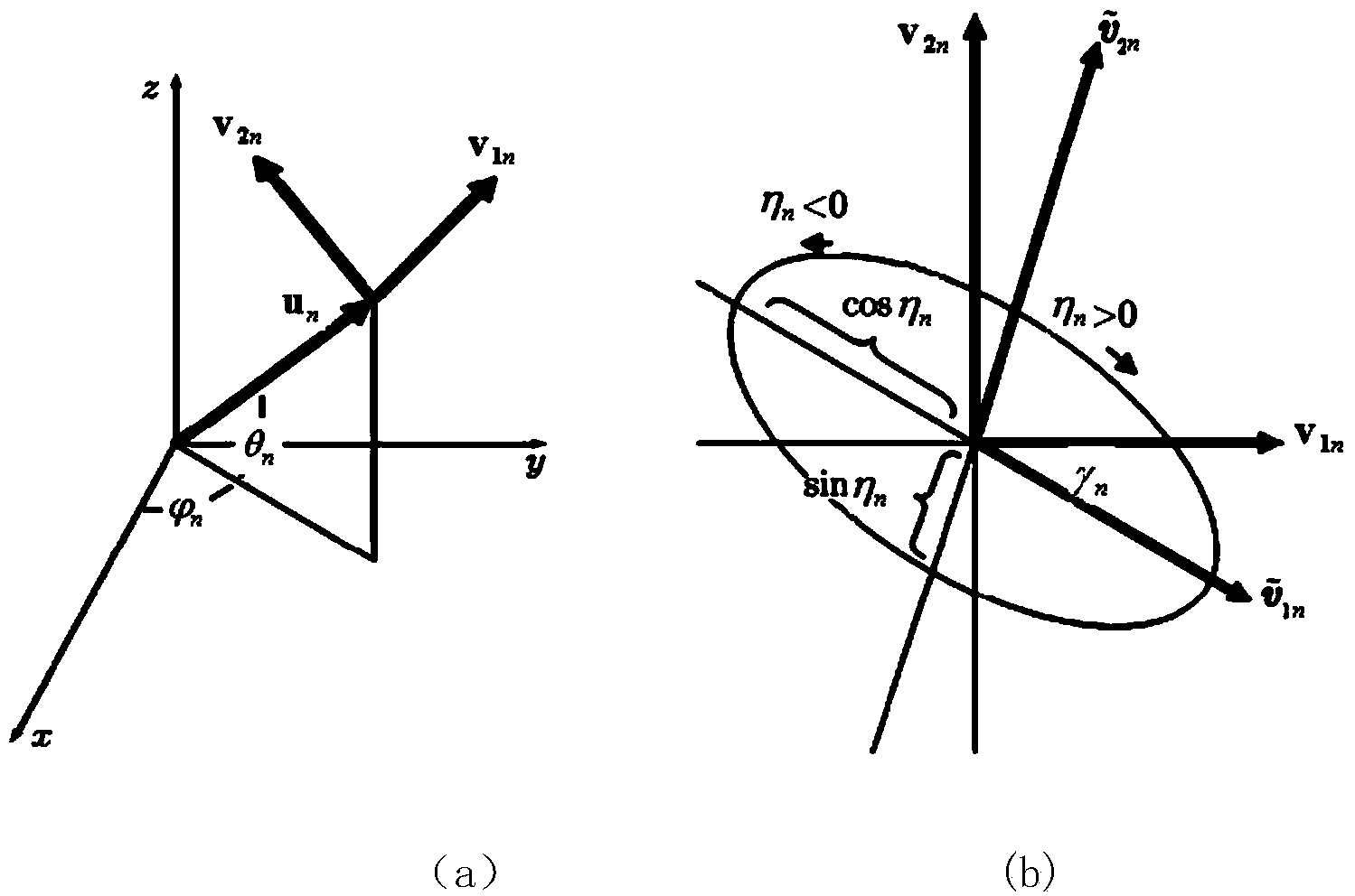 Cooperation source electromagnetic wave space structure correlation information-based antenna pointing direction induction method