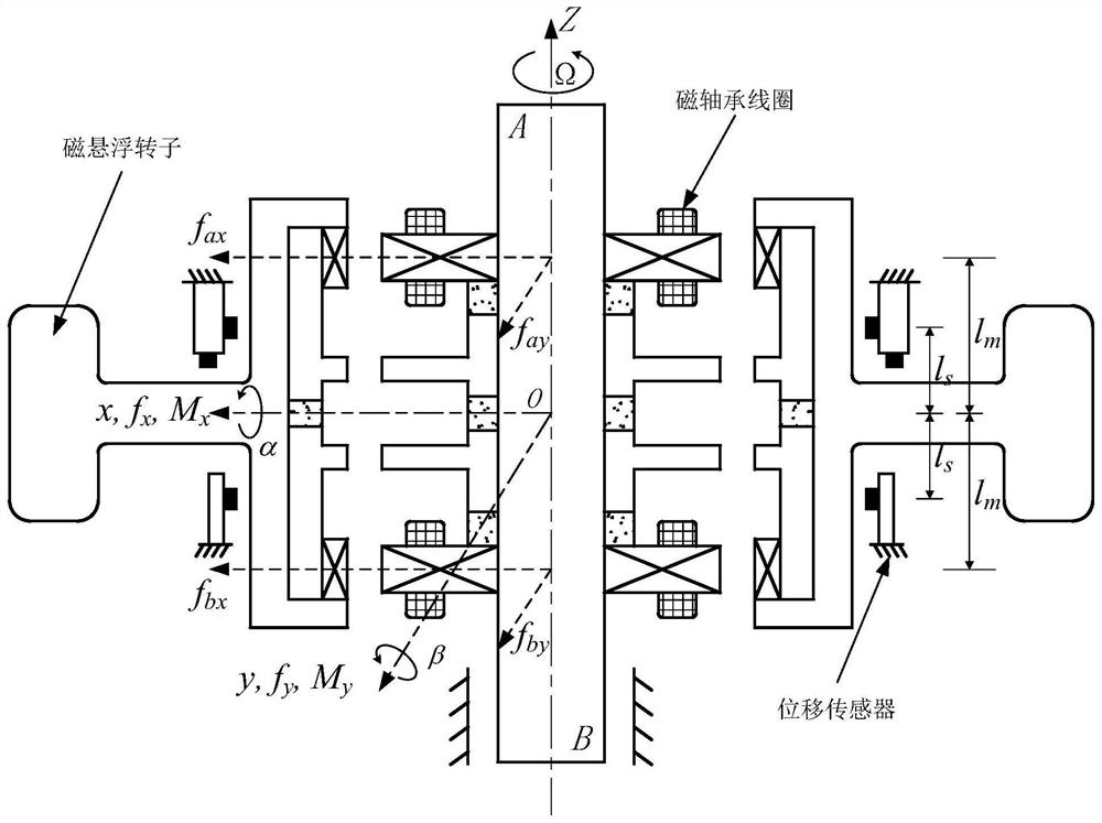 Magnetic suspension rotor harmonic current suppression method based on multi-order repetitive controller