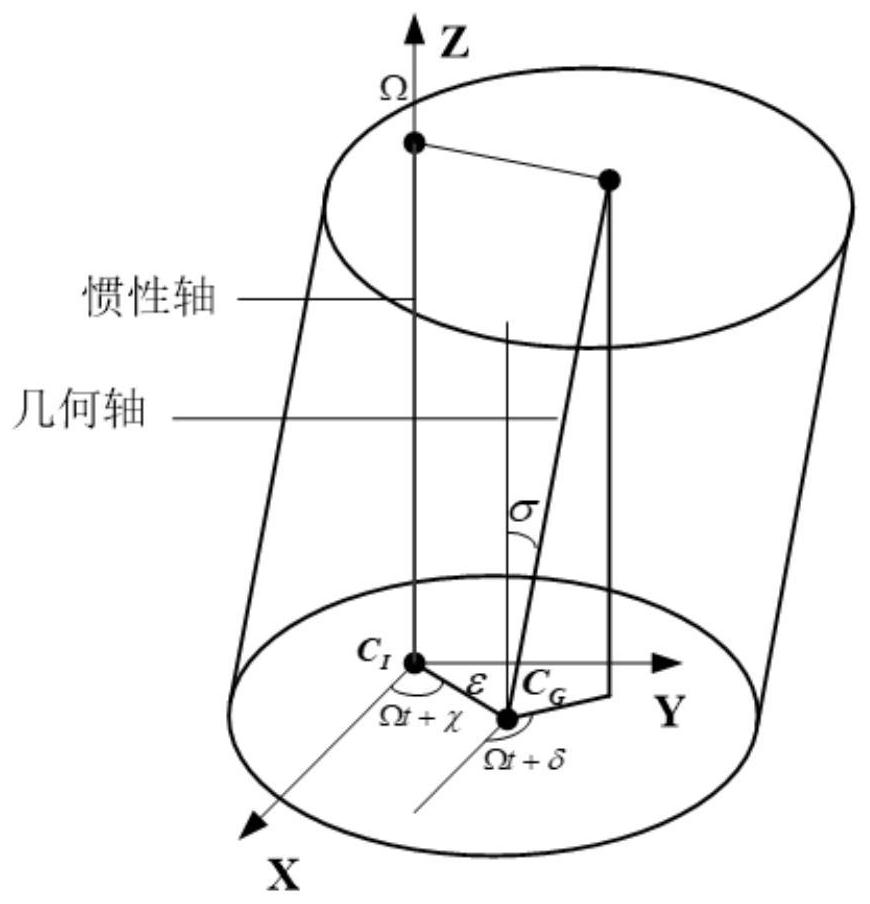 Magnetic suspension rotor harmonic current suppression method based on multi-order repetitive controller