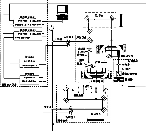 Method for increasing time-resolved terahertz spectrum signal-to-noise ratio through double-phase-locking technique