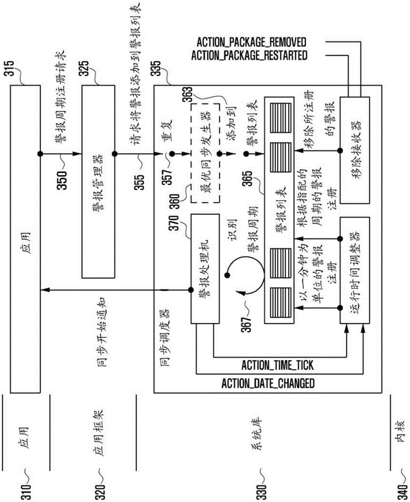 Terminal and application synchronization method therefor