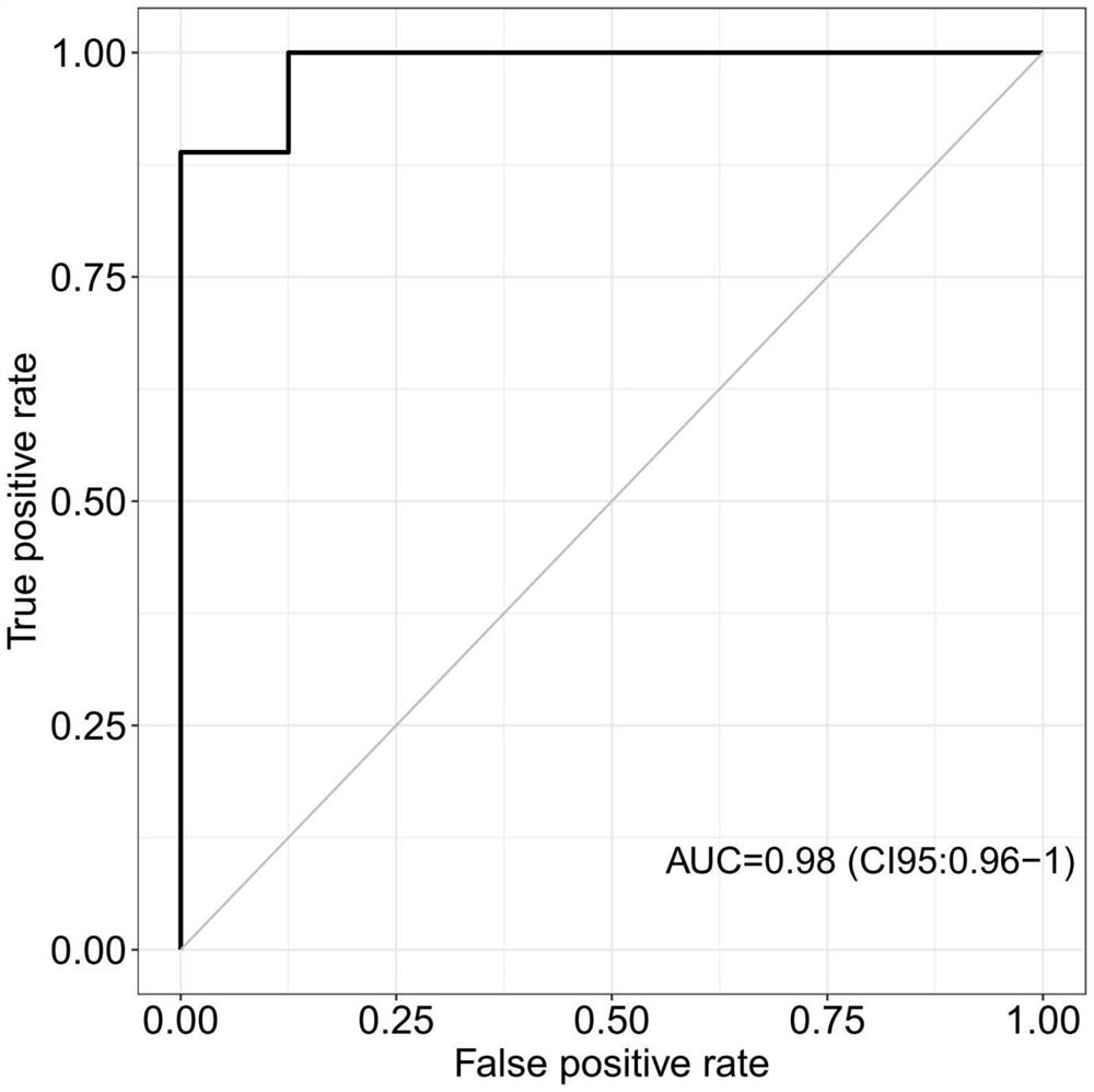 Application of detection reagent of nasopharynx cancer related urine marker combination