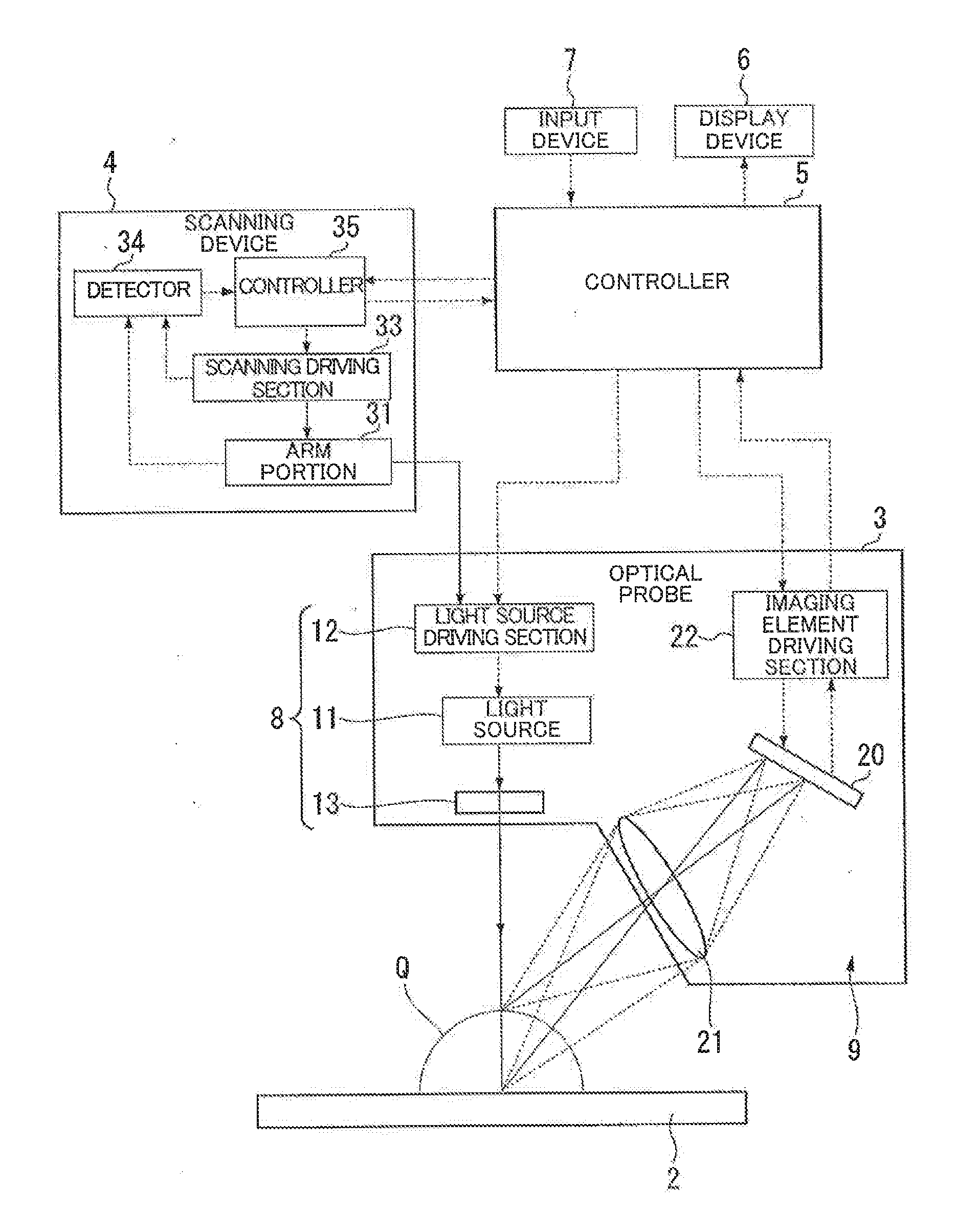 Profile measuring apparatus, structure manufacturing system, method for measuring profile, method for manufacturing structure, and non-transitory computer readable medium