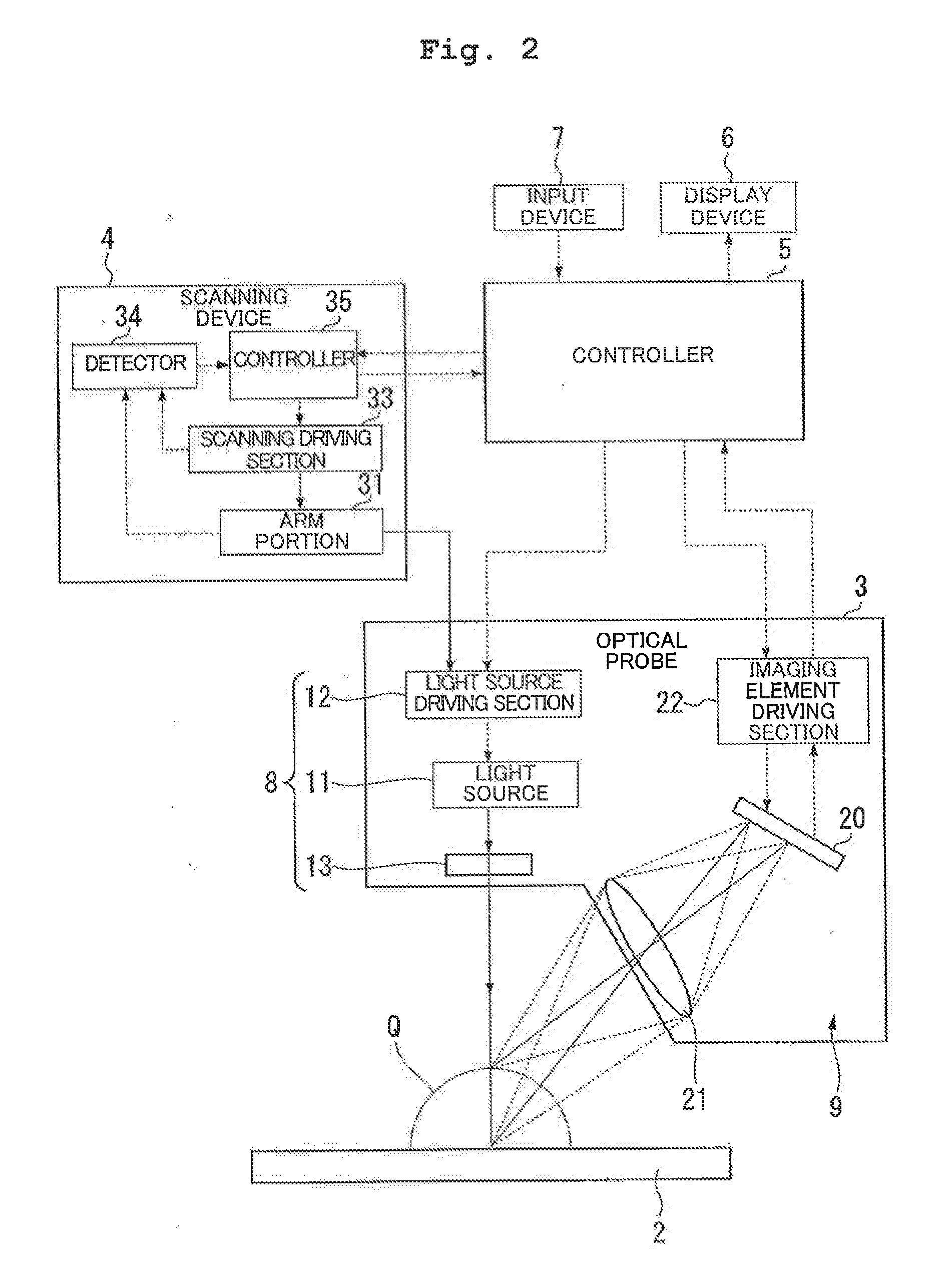 Profile measuring apparatus, structure manufacturing system, method for measuring profile, method for manufacturing structure, and non-transitory computer readable medium