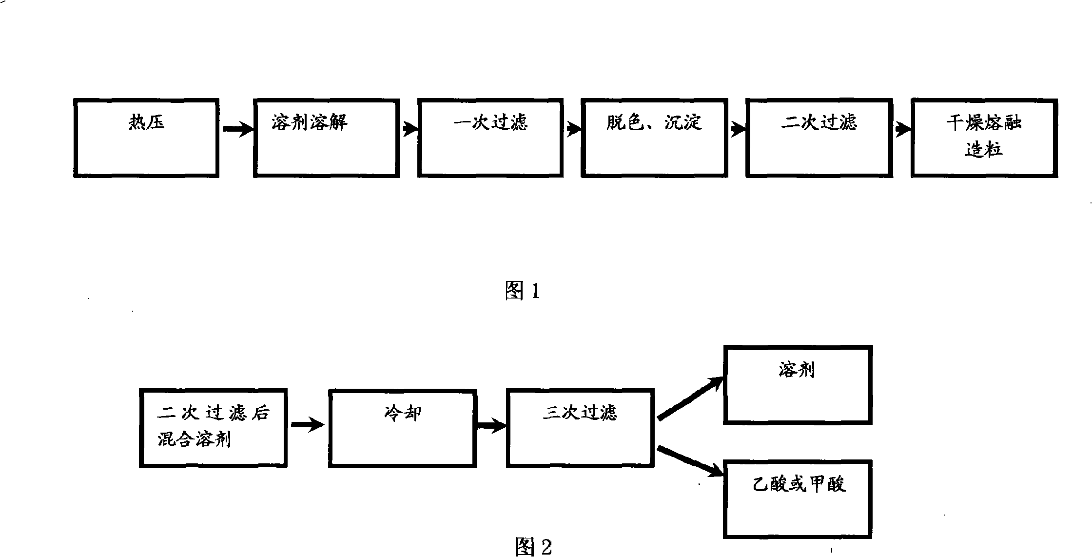 Novel method for recovering waste and old polystyrol