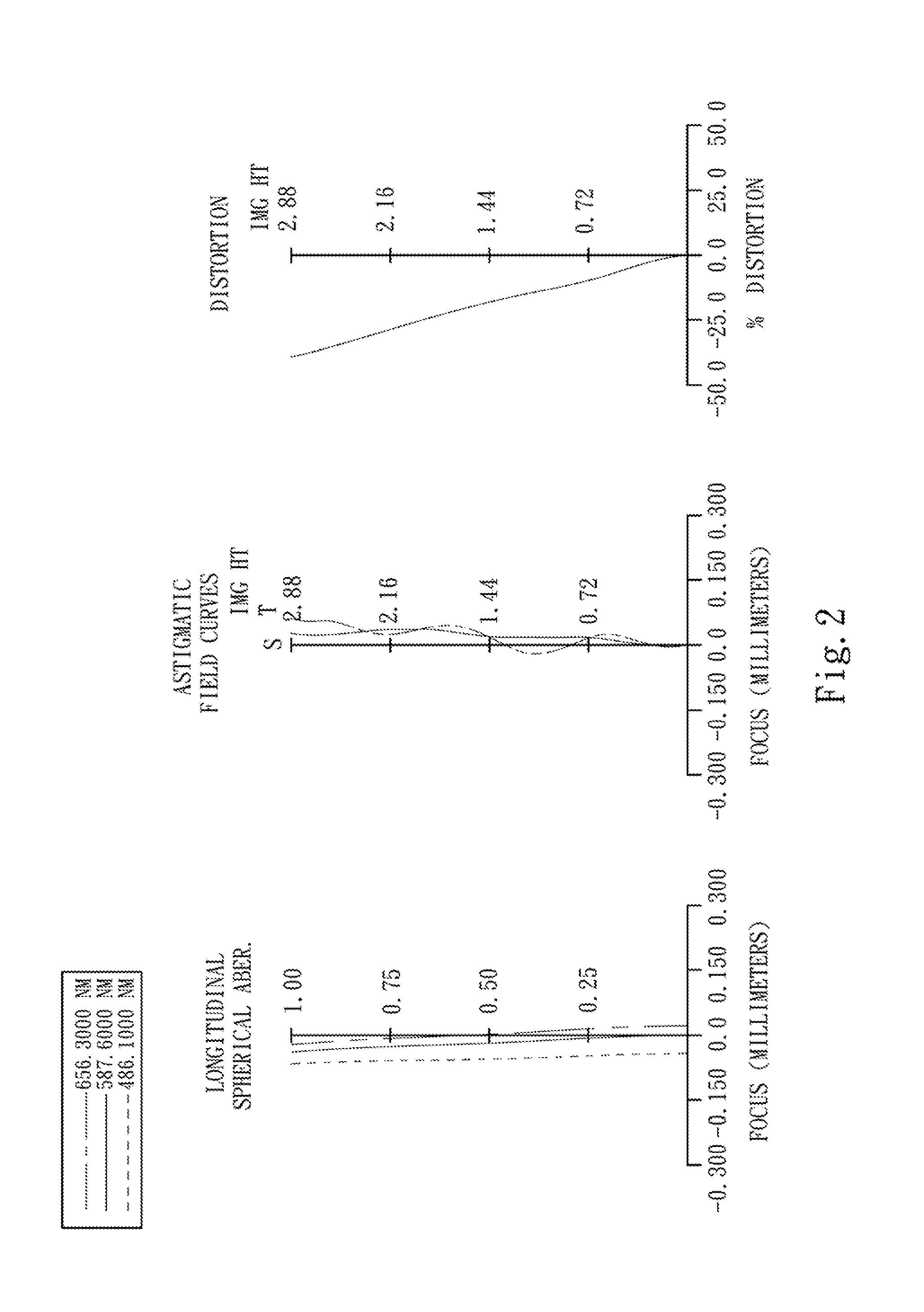 Optical image capturing lenses