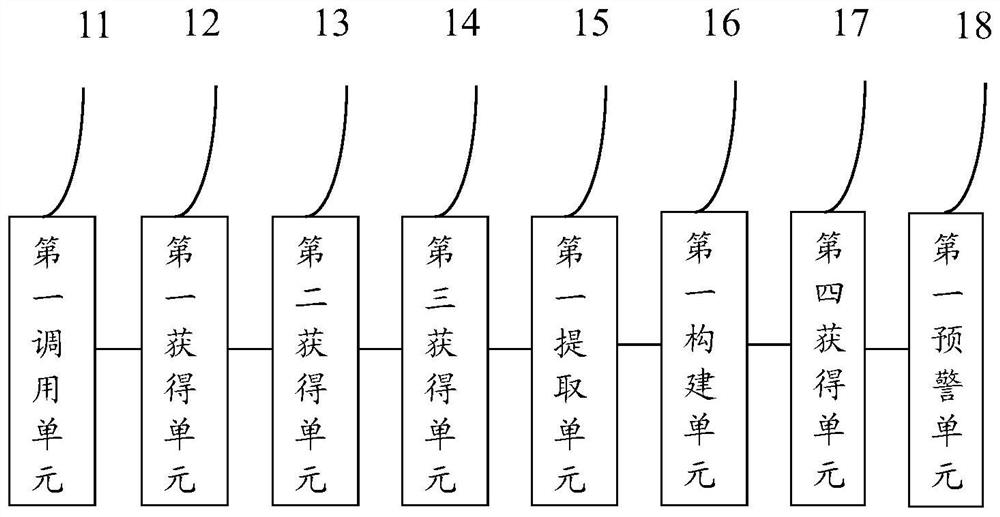 Hyperspectral image classification method and system based on domain adaptation