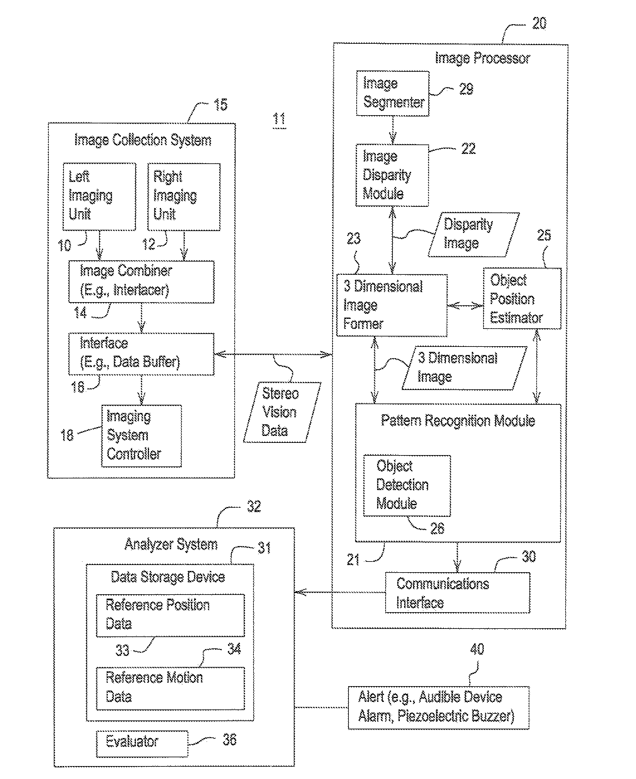 Method and system for detecting operator alertness