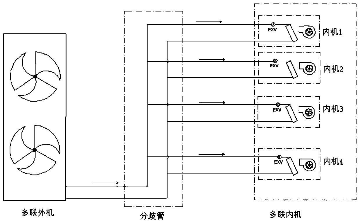 Variable-refrigerant-flow protocol conversion control method, device and system and air conditioning system