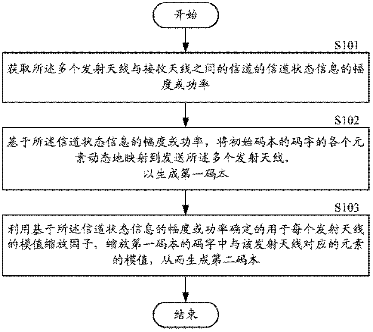 Codebook generating method, codebook generating device and initial codebook generating method