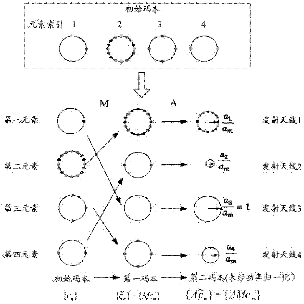 Codebook generating method, codebook generating device and initial codebook generating method