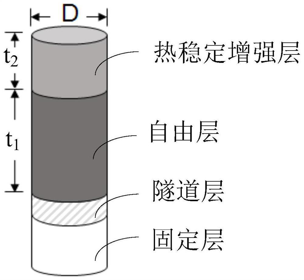 vertically magnetized mtj device