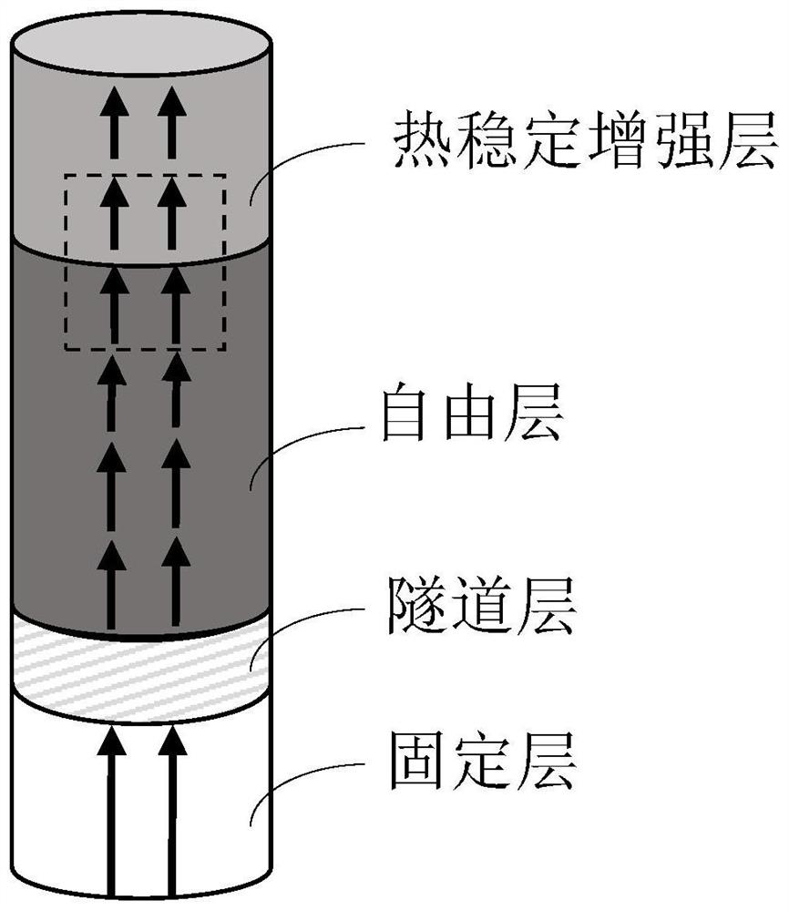 vertically magnetized mtj device