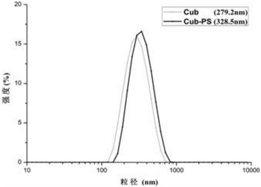 Ganoderan lipid-based cubic liquid crystal as well as preparation method and application thereof