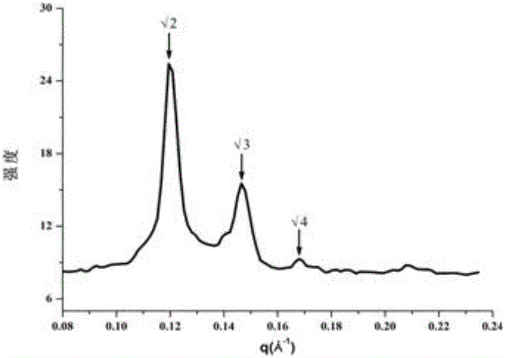 Ganoderan lipid-based cubic liquid crystal as well as preparation method and application thereof