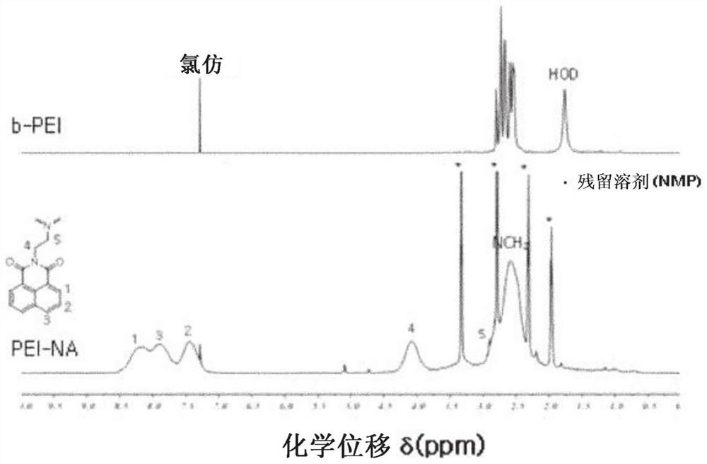 Separator for lithium-sulfur battery and lithium-sulfur battery comprising same