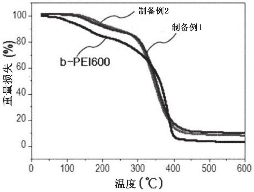 Separator for lithium-sulfur battery and lithium-sulfur battery comprising same