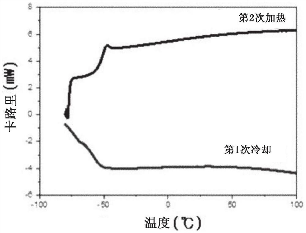 Separator for lithium-sulfur battery and lithium-sulfur battery comprising same