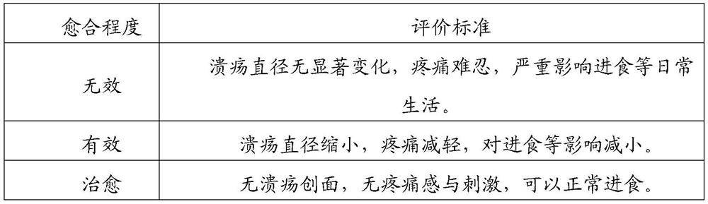 Oral ulcer film with repairing effect and preparation method of oral ulcer film