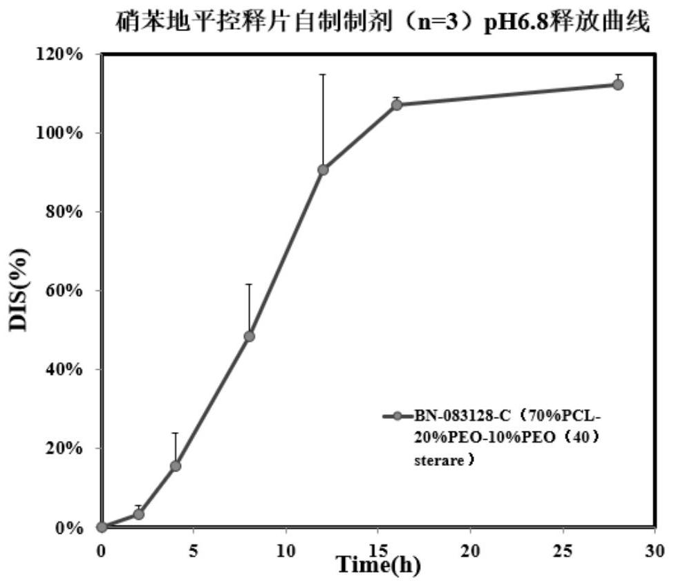 Tablet coating film, raw material composition and preparation of tablet coating film, controlled release tablet and preparation of controlled release tablet