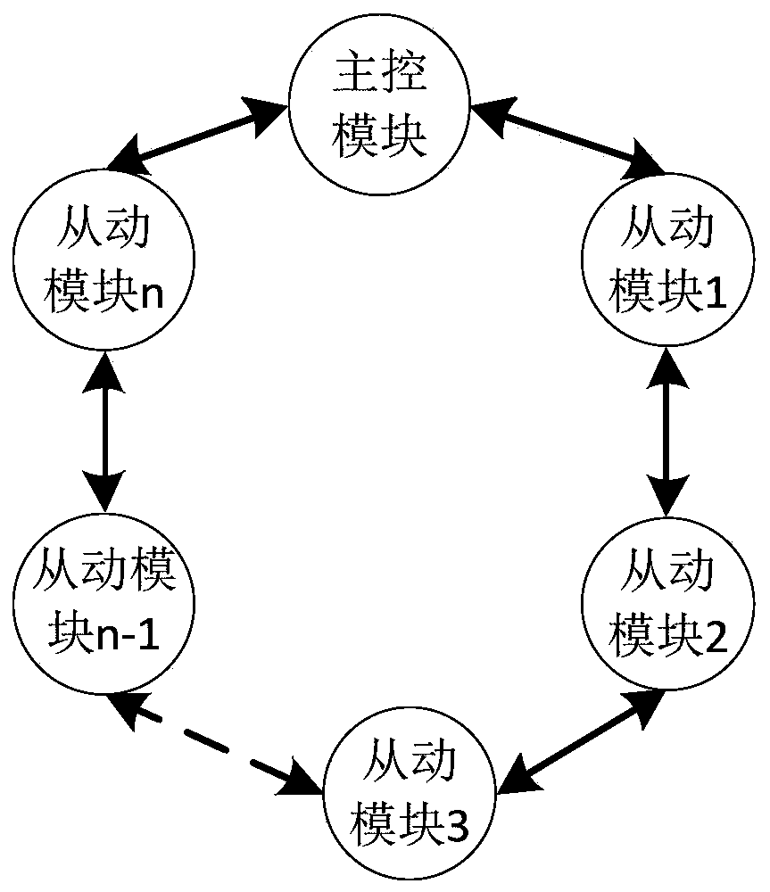 Ad hoc network structure and diagnosis method thereof