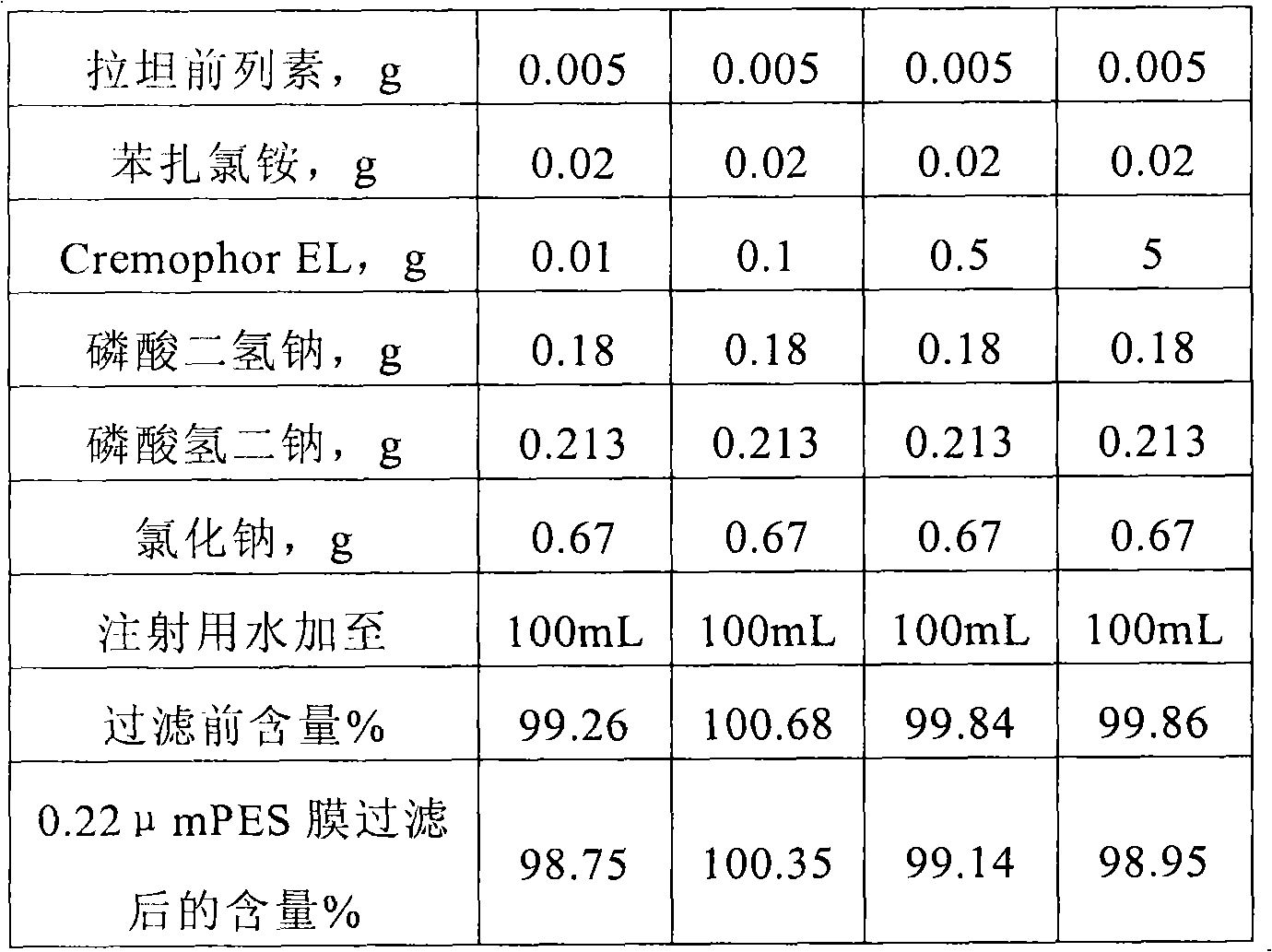 Non-ionic surface active agent-containing Latanoprost eye drop and preparation method thereof