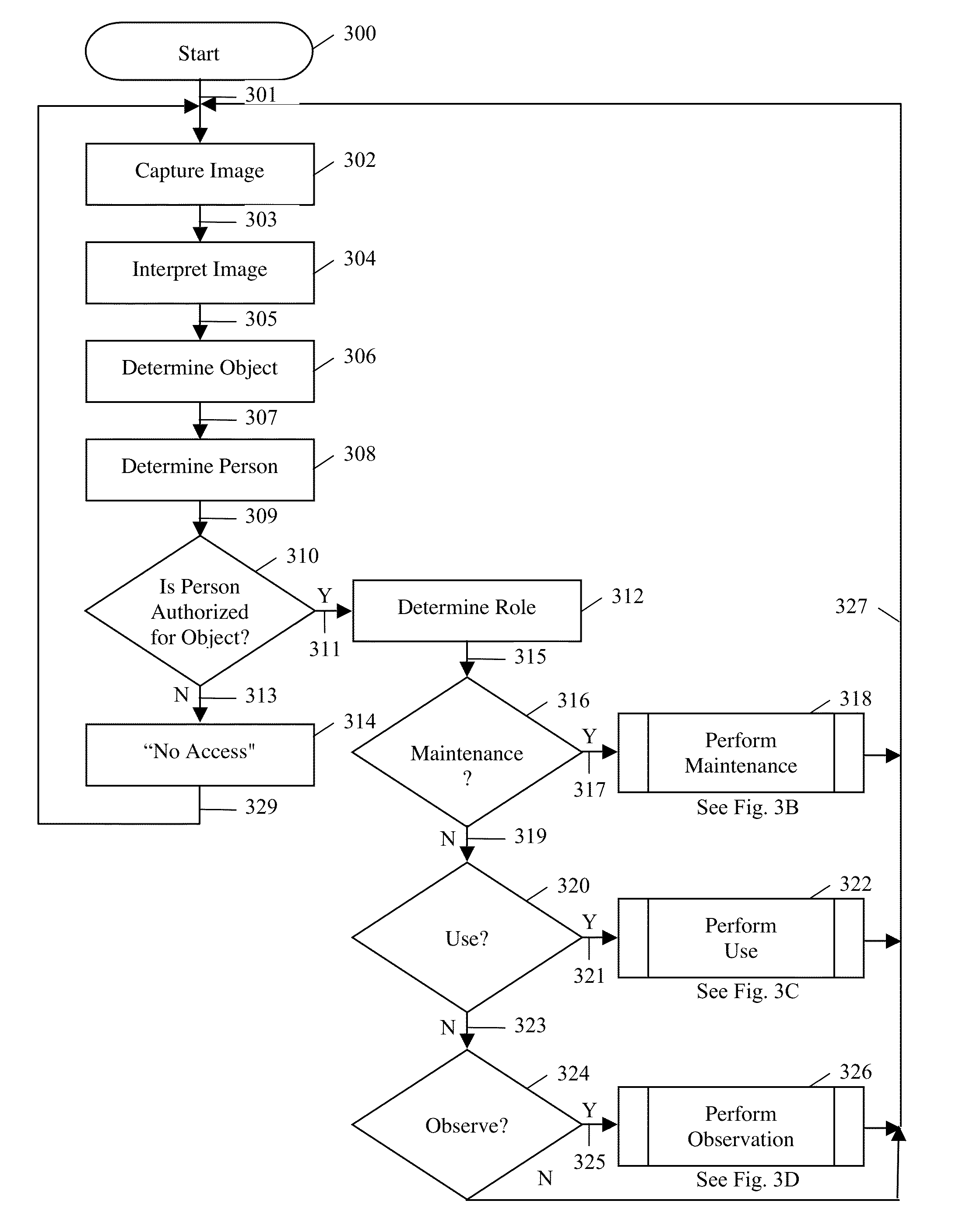 Mobile Wireless Object Recognition and Control