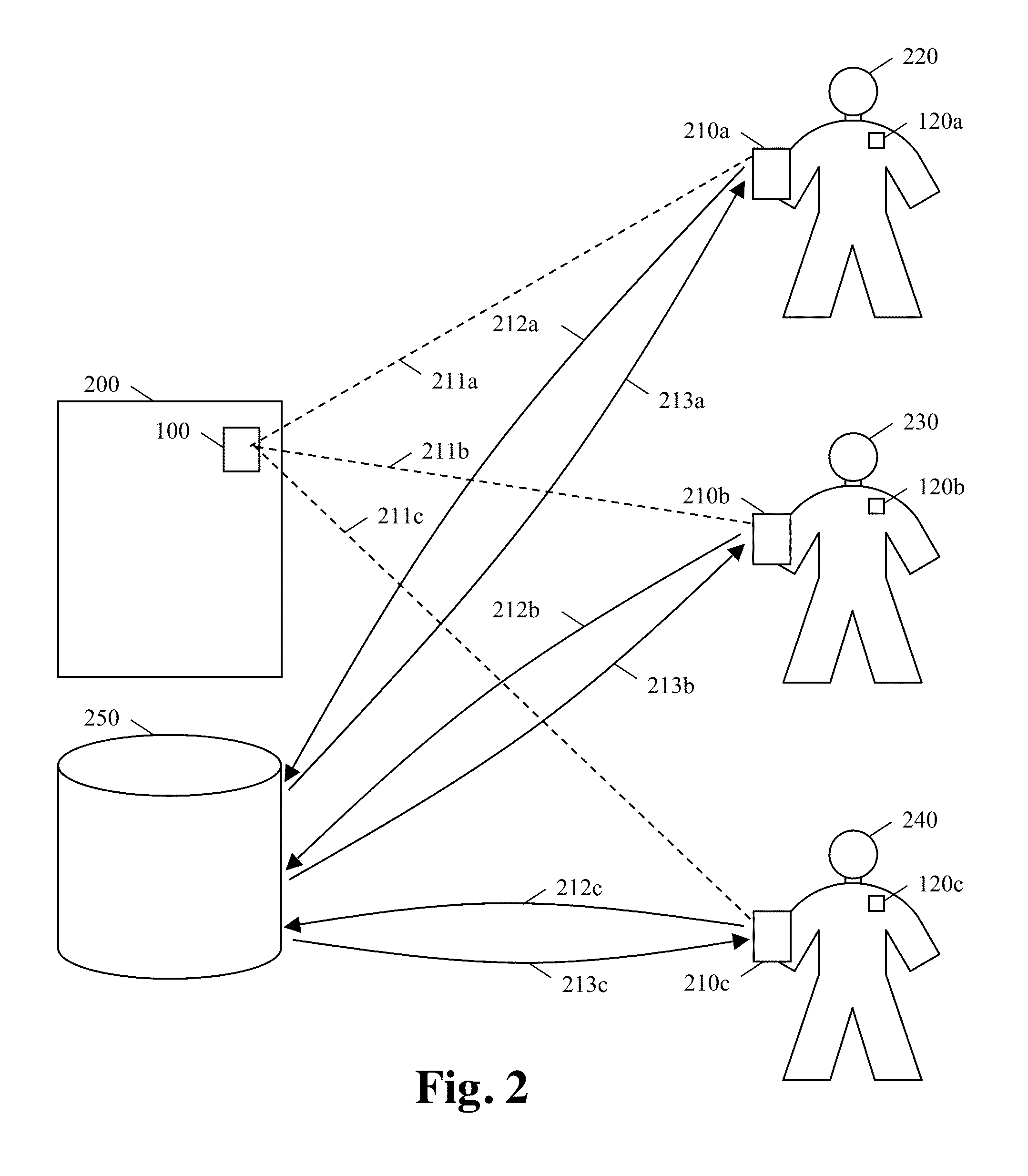 Mobile Wireless Object Recognition and Control